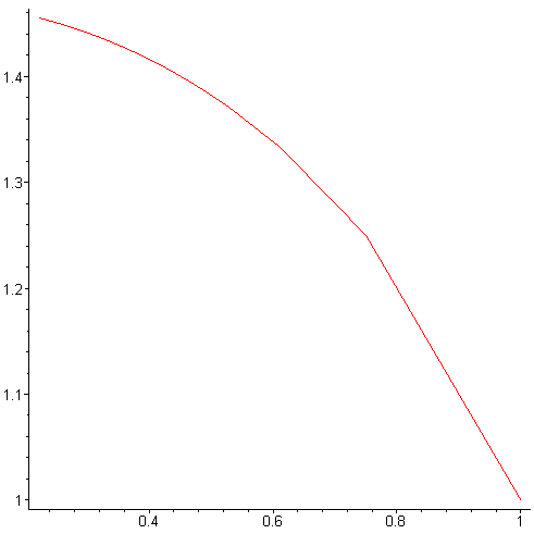 [Maple Plot]