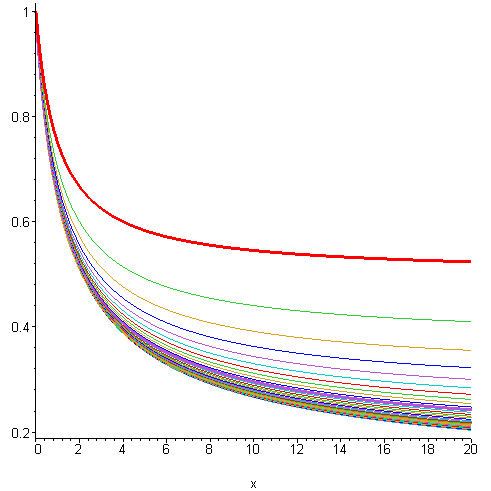 [Maple Plot]