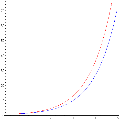 [Maple Plot]